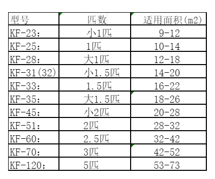 开福空调维修